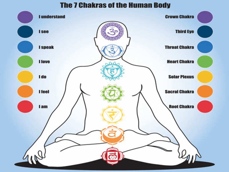 How to Control Chakra?