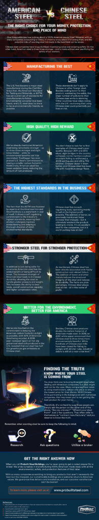 American-vs.-Chinese-Steel-infographic