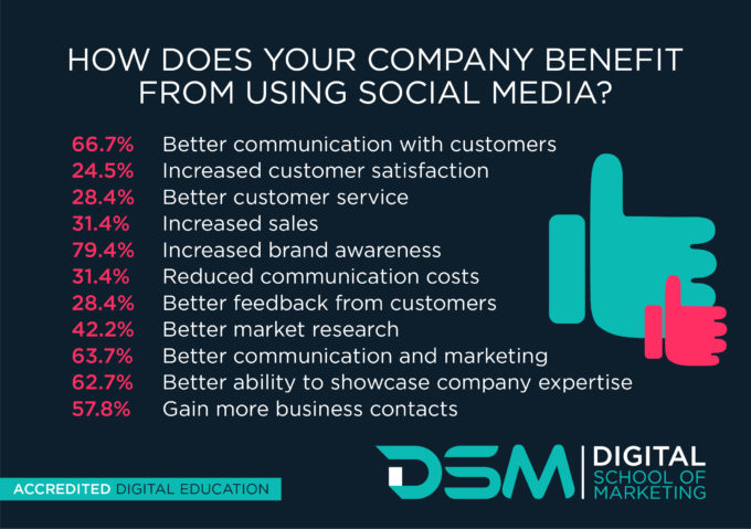 DSM_Infographics_SocialMedia